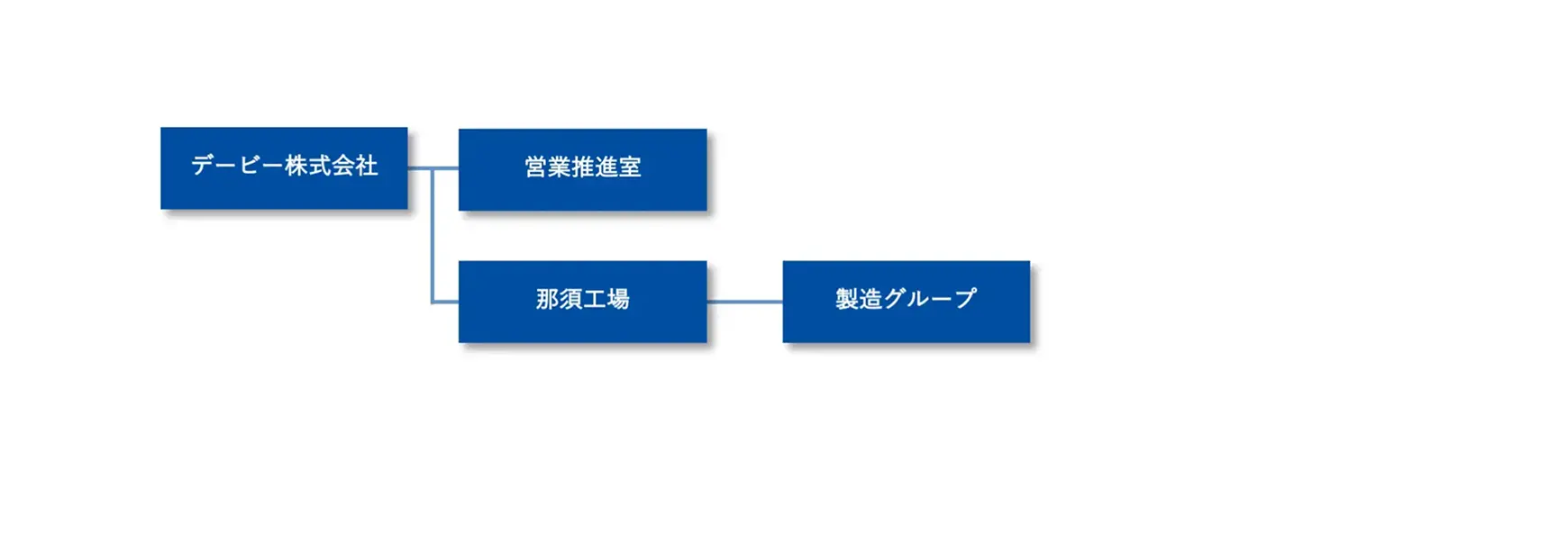 組織図