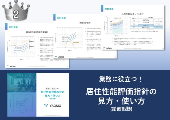 居住性能評価指針の見方・使い方 (鉛直振動)