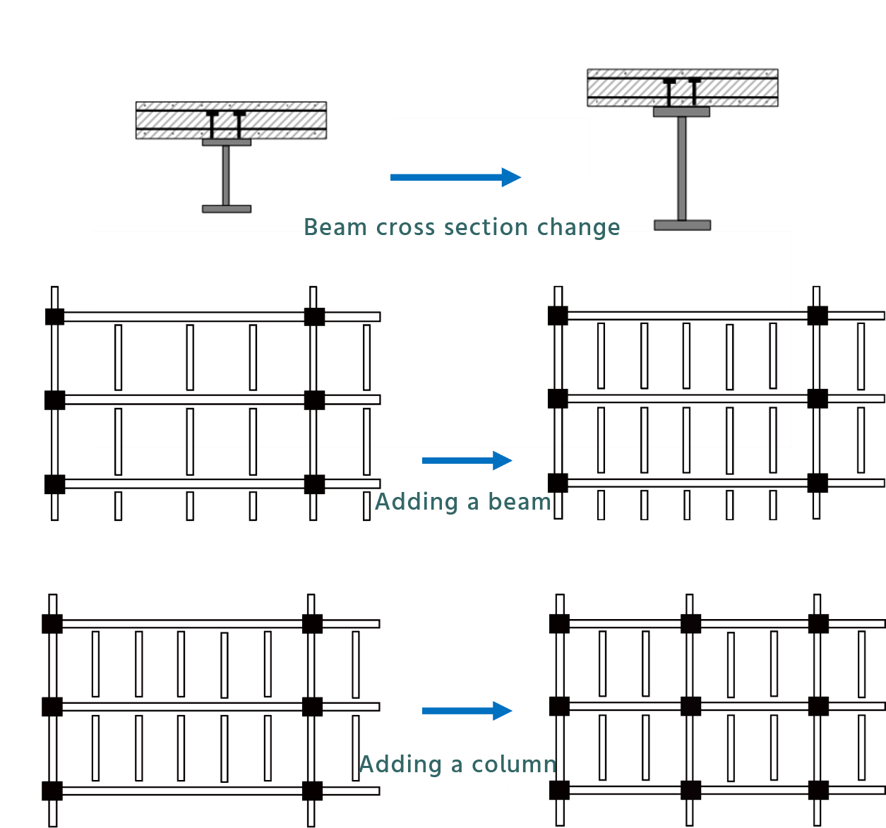 How to increase rigidity