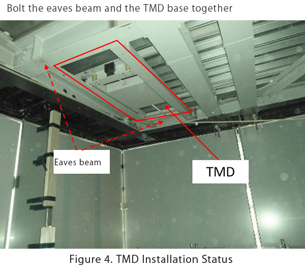 TMD setup status