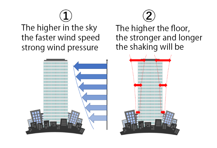 Wind shakes the building.