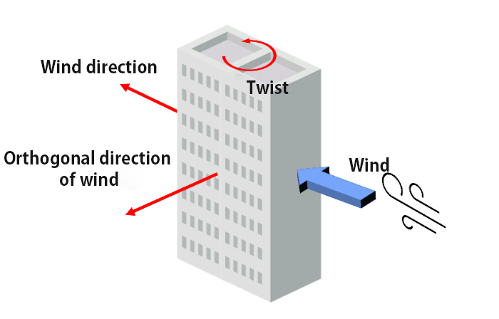 Wind shakes the building.